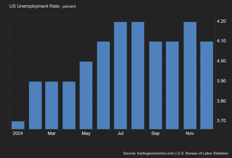 1736845583350999.png US_Unemployment_Rate (1).png
